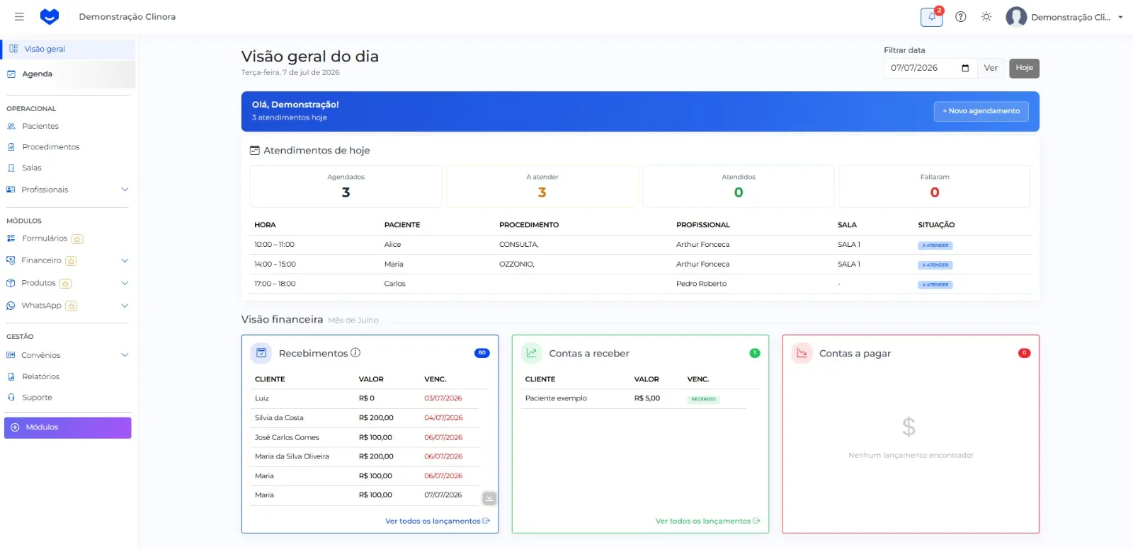 Painel do Clinora com visão geral de agenda e financeiro da clínica